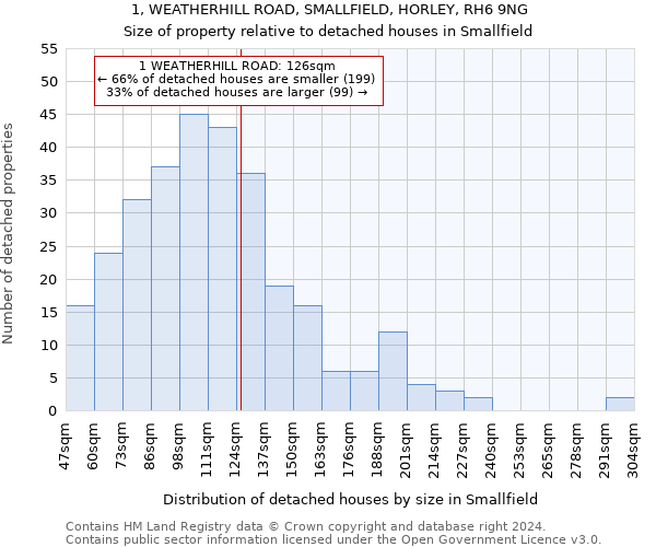 1, WEATHERHILL ROAD, SMALLFIELD, HORLEY, RH6 9NG: Size of property relative to detached houses in Smallfield