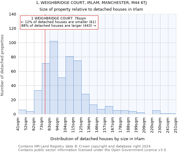 1, WEIGHBRIDGE COURT, IRLAM, MANCHESTER, M44 6TJ: Size of property relative to detached houses in Irlam