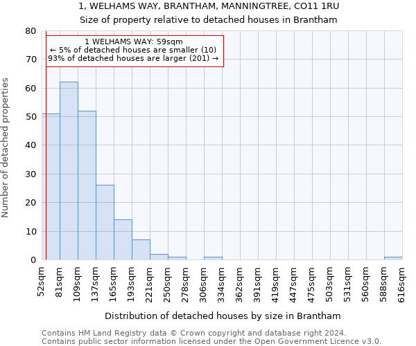 1, WELHAMS WAY, BRANTHAM, MANNINGTREE, CO11 1RU: Size of property relative to detached houses in Brantham