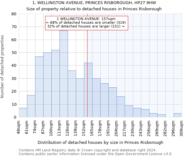 1, WELLINGTON AVENUE, PRINCES RISBOROUGH, HP27 9HW: Size of property relative to detached houses in Princes Risborough