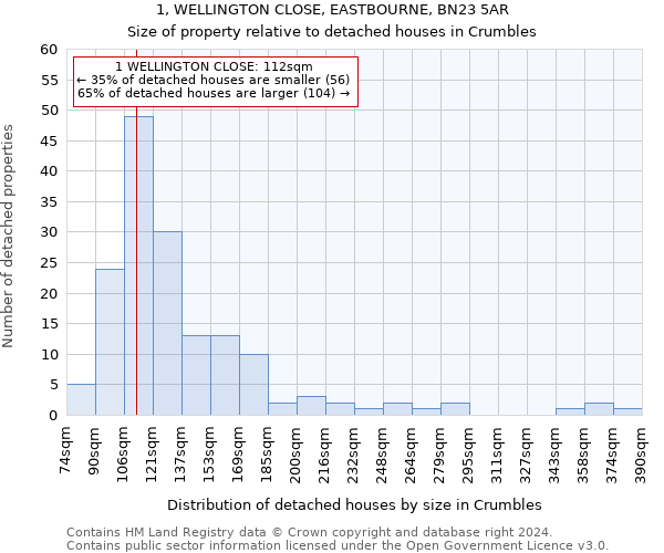 1, WELLINGTON CLOSE, EASTBOURNE, BN23 5AR: Size of property relative to detached houses in Crumbles