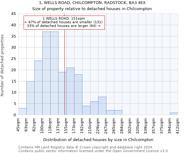 1, WELLS ROAD, CHILCOMPTON, RADSTOCK, BA3 4EX: Size of property relative to detached houses in Chilcompton