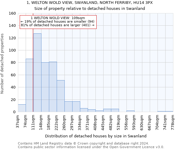 1, WELTON WOLD VIEW, SWANLAND, NORTH FERRIBY, HU14 3PX: Size of property relative to detached houses in Swanland