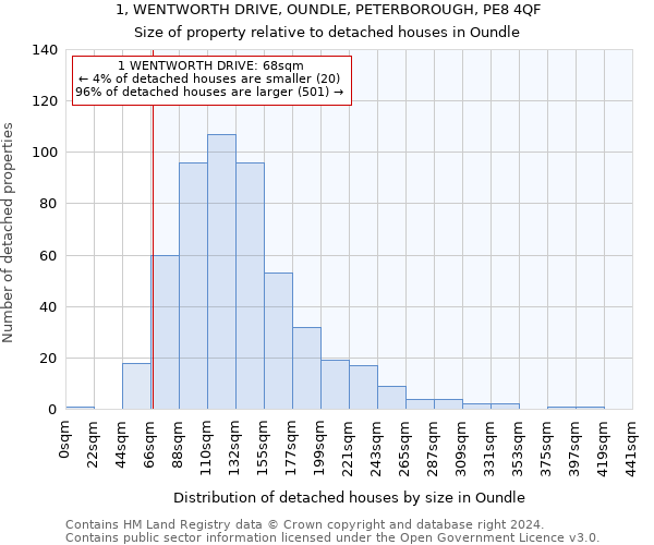 1, WENTWORTH DRIVE, OUNDLE, PETERBOROUGH, PE8 4QF: Size of property relative to detached houses in Oundle