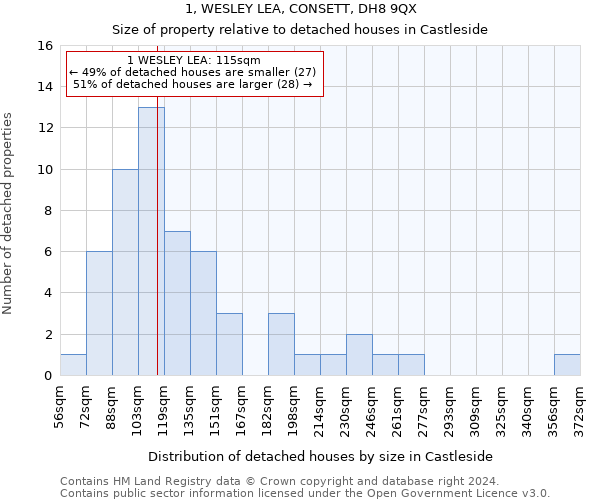 1, WESLEY LEA, CONSETT, DH8 9QX: Size of property relative to detached houses in Castleside