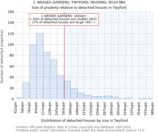 1, WESSEX GARDENS, TWYFORD, READING, RG10 0BA: Size of property relative to detached houses in Twyford