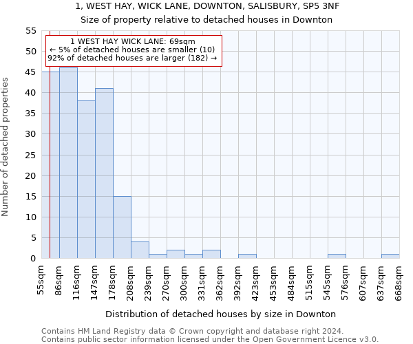 1, WEST HAY, WICK LANE, DOWNTON, SALISBURY, SP5 3NF: Size of property relative to detached houses in Downton