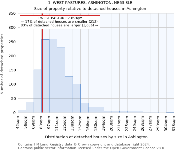 1, WEST PASTURES, ASHINGTON, NE63 8LB: Size of property relative to detached houses in Ashington