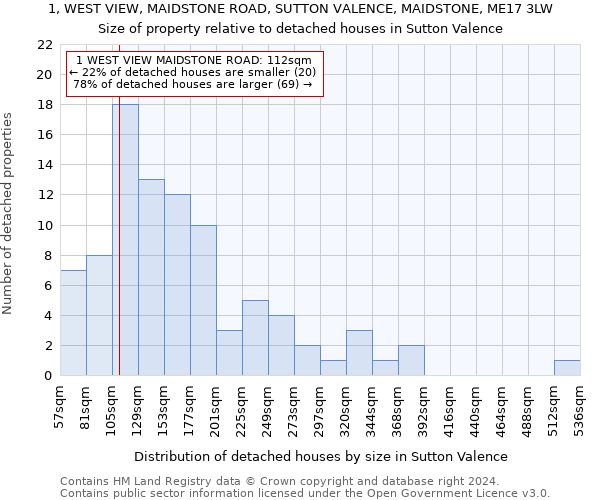 1, WEST VIEW, MAIDSTONE ROAD, SUTTON VALENCE, MAIDSTONE, ME17 3LW: Size of property relative to detached houses in Sutton Valence