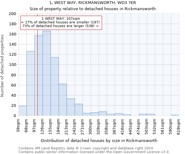1, WEST WAY, RICKMANSWORTH, WD3 7ER: Size of property relative to detached houses in Rickmansworth