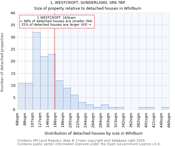 1, WESTCROFT, SUNDERLAND, SR6 7BP: Size of property relative to detached houses in Whitburn