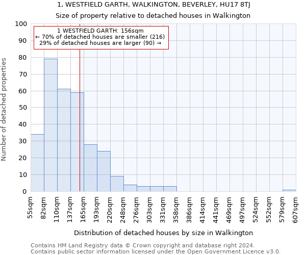 1, WESTFIELD GARTH, WALKINGTON, BEVERLEY, HU17 8TJ: Size of property relative to detached houses in Walkington