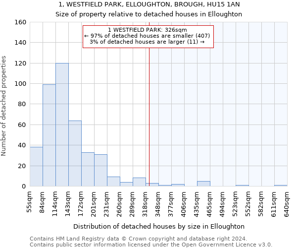 1, WESTFIELD PARK, ELLOUGHTON, BROUGH, HU15 1AN: Size of property relative to detached houses in Elloughton
