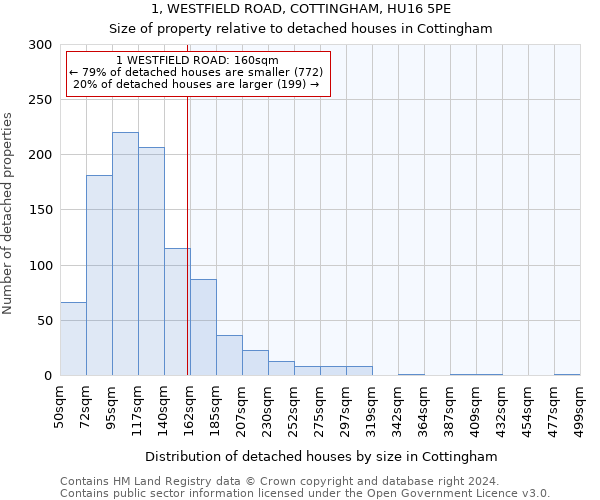 1, WESTFIELD ROAD, COTTINGHAM, HU16 5PE: Size of property relative to detached houses in Cottingham