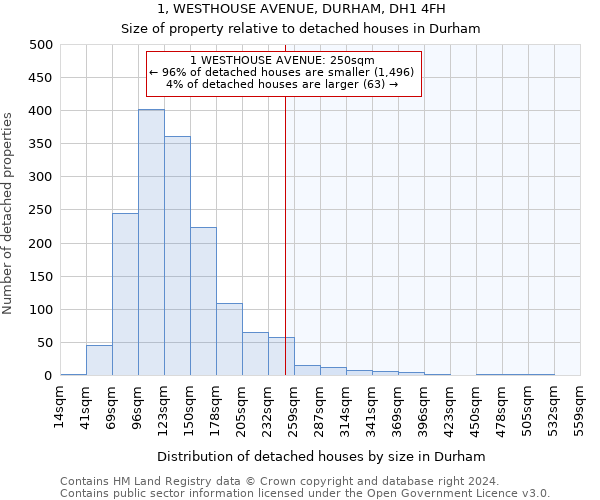 1, WESTHOUSE AVENUE, DURHAM, DH1 4FH: Size of property relative to detached houses in Durham