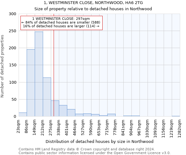 1, WESTMINSTER CLOSE, NORTHWOOD, HA6 2TG: Size of property relative to detached houses in Northwood