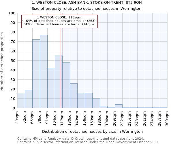 1, WESTON CLOSE, ASH BANK, STOKE-ON-TRENT, ST2 9QN: Size of property relative to detached houses in Werrington