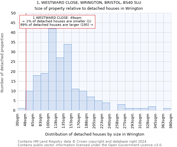 1, WESTWARD CLOSE, WRINGTON, BRISTOL, BS40 5LU: Size of property relative to detached houses in Wrington