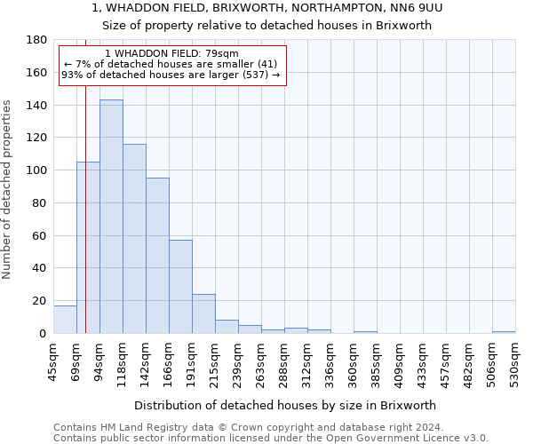 1, WHADDON FIELD, BRIXWORTH, NORTHAMPTON, NN6 9UU: Size of property relative to detached houses in Brixworth