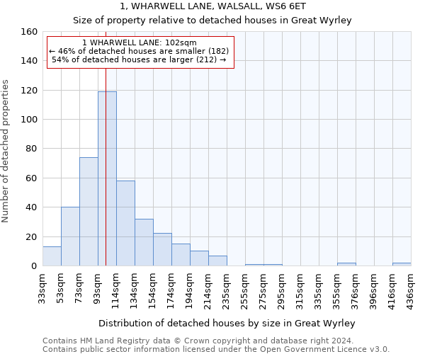 1, WHARWELL LANE, WALSALL, WS6 6ET: Size of property relative to detached houses in Great Wyrley