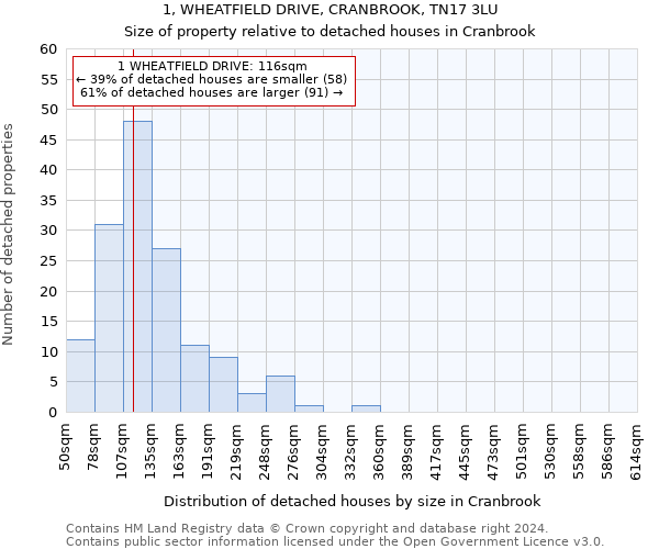1, WHEATFIELD DRIVE, CRANBROOK, TN17 3LU: Size of property relative to detached houses in Cranbrook