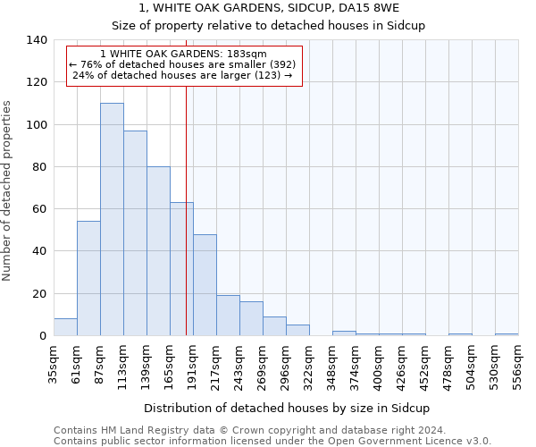 1, WHITE OAK GARDENS, SIDCUP, DA15 8WE: Size of property relative to detached houses in Sidcup
