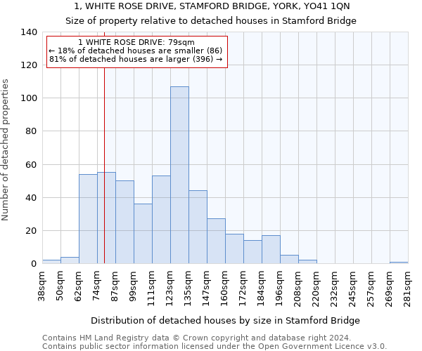 1, WHITE ROSE DRIVE, STAMFORD BRIDGE, YORK, YO41 1QN: Size of property relative to detached houses in Stamford Bridge