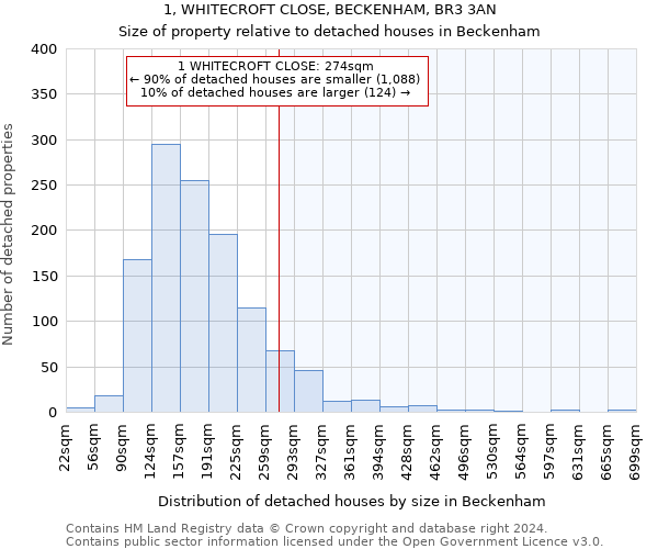 1, WHITECROFT CLOSE, BECKENHAM, BR3 3AN: Size of property relative to detached houses in Beckenham