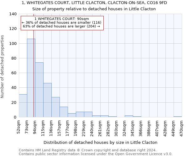 1, WHITEGATES COURT, LITTLE CLACTON, CLACTON-ON-SEA, CO16 9FD: Size of property relative to detached houses in Little Clacton