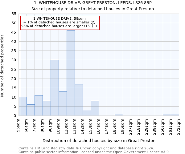 1, WHITEHOUSE DRIVE, GREAT PRESTON, LEEDS, LS26 8BP: Size of property relative to detached houses in Great Preston