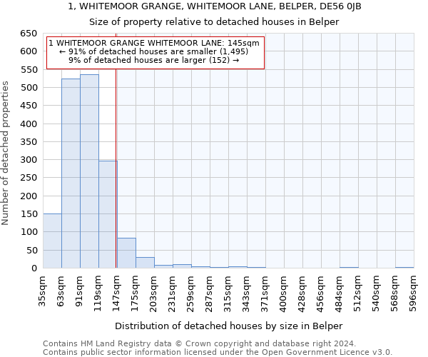 1, WHITEMOOR GRANGE, WHITEMOOR LANE, BELPER, DE56 0JB: Size of property relative to detached houses in Belper