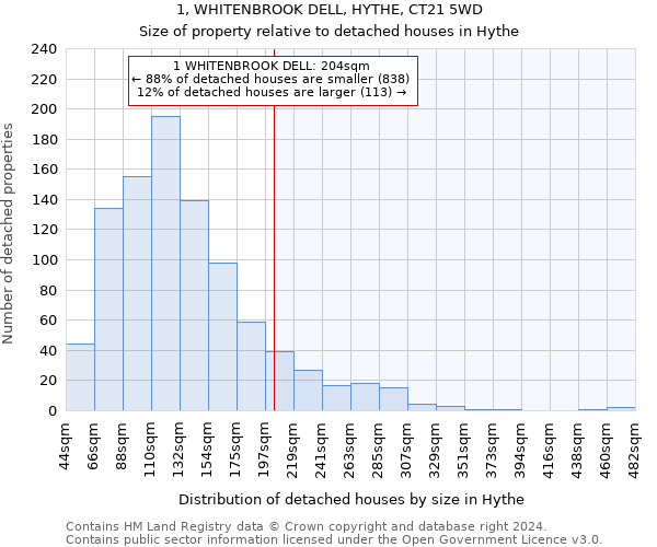 1, WHITENBROOK DELL, HYTHE, CT21 5WD: Size of property relative to detached houses in Hythe