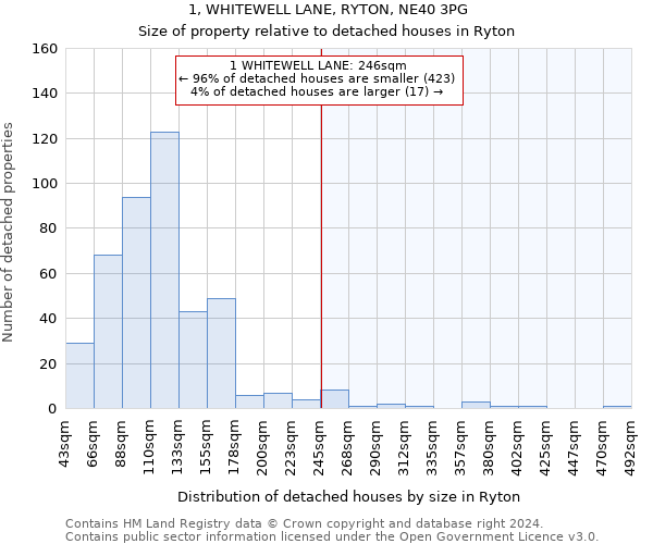 1, WHITEWELL LANE, RYTON, NE40 3PG: Size of property relative to detached houses in Ryton