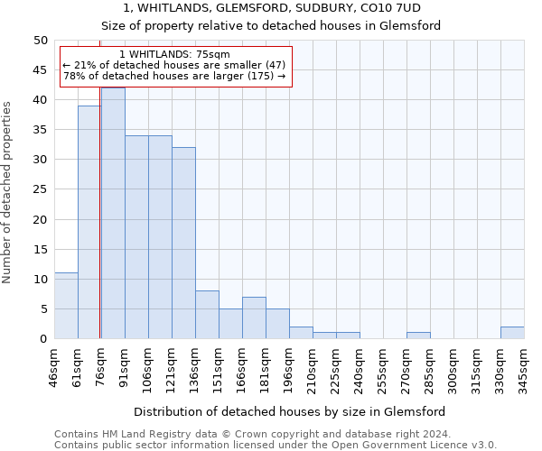 1, WHITLANDS, GLEMSFORD, SUDBURY, CO10 7UD: Size of property relative to detached houses in Glemsford