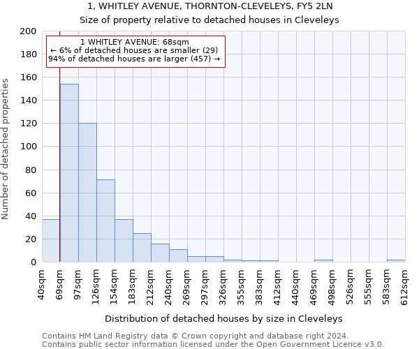1, WHITLEY AVENUE, THORNTON-CLEVELEYS, FY5 2LN: Size of property relative to detached houses in Cleveleys