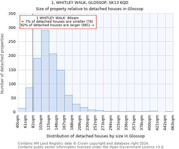 1, WHITLEY WALK, GLOSSOP, SK13 6QD: Size of property relative to detached houses in Glossop