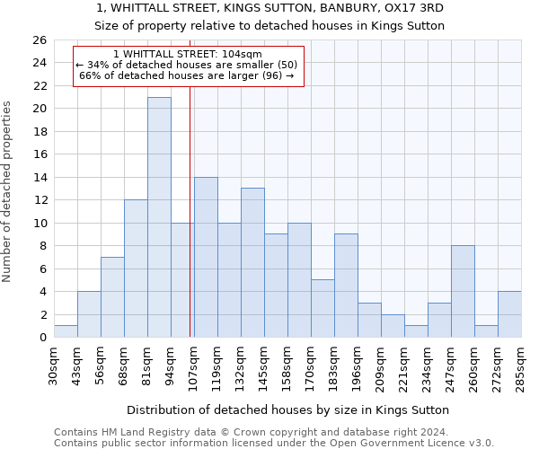1, WHITTALL STREET, KINGS SUTTON, BANBURY, OX17 3RD: Size of property relative to detached houses in Kings Sutton