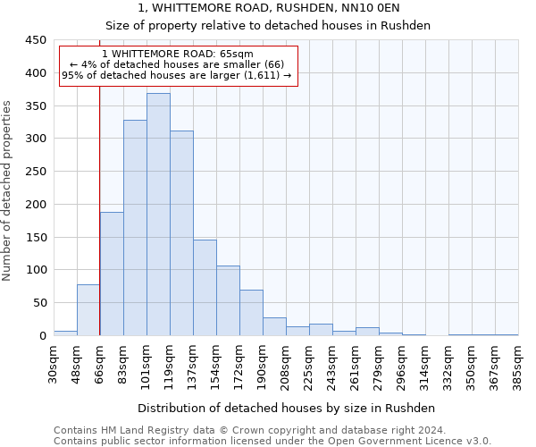 1, WHITTEMORE ROAD, RUSHDEN, NN10 0EN: Size of property relative to detached houses in Rushden