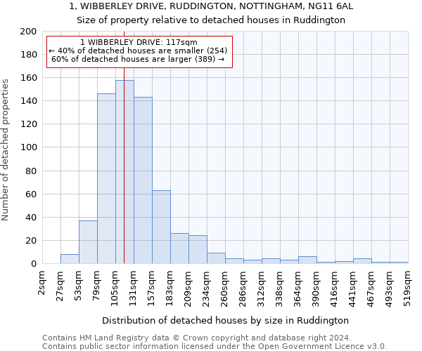 1, WIBBERLEY DRIVE, RUDDINGTON, NOTTINGHAM, NG11 6AL: Size of property relative to detached houses in Ruddington