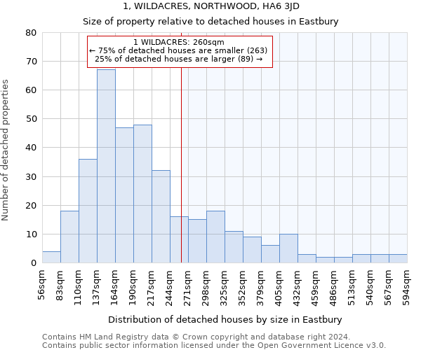 1, WILDACRES, NORTHWOOD, HA6 3JD: Size of property relative to detached houses in Eastbury