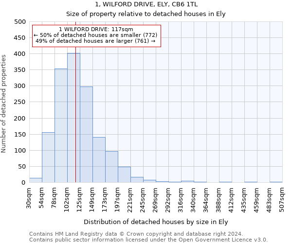 1, WILFORD DRIVE, ELY, CB6 1TL: Size of property relative to detached houses in Ely