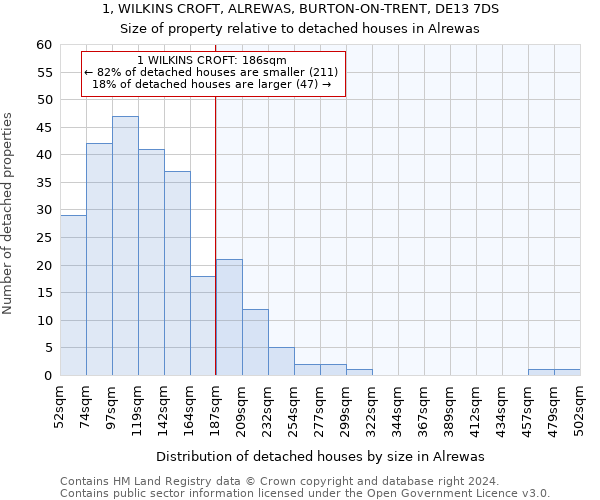 1, WILKINS CROFT, ALREWAS, BURTON-ON-TRENT, DE13 7DS: Size of property relative to detached houses in Alrewas