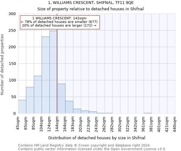 1, WILLIAMS CRESCENT, SHIFNAL, TF11 9QE: Size of property relative to detached houses in Shifnal
