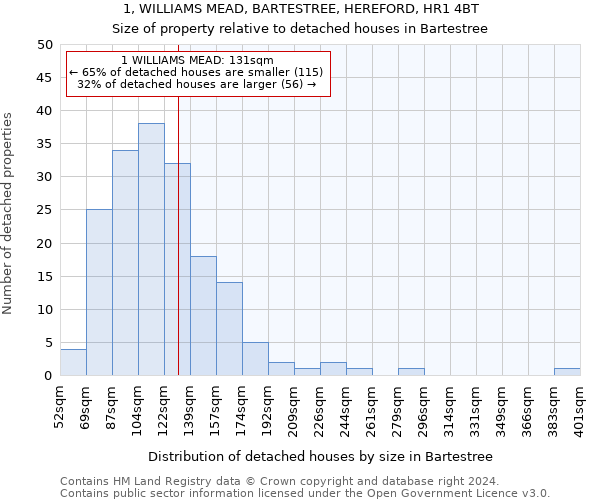 1, WILLIAMS MEAD, BARTESTREE, HEREFORD, HR1 4BT: Size of property relative to detached houses in Bartestree