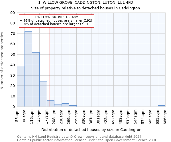 1, WILLOW GROVE, CADDINGTON, LUTON, LU1 4FD: Size of property relative to detached houses in Caddington