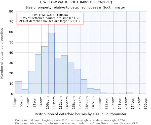1, WILLOW WALK, SOUTHMINSTER, CM0 7FQ: Size of property relative to detached houses in Southminster