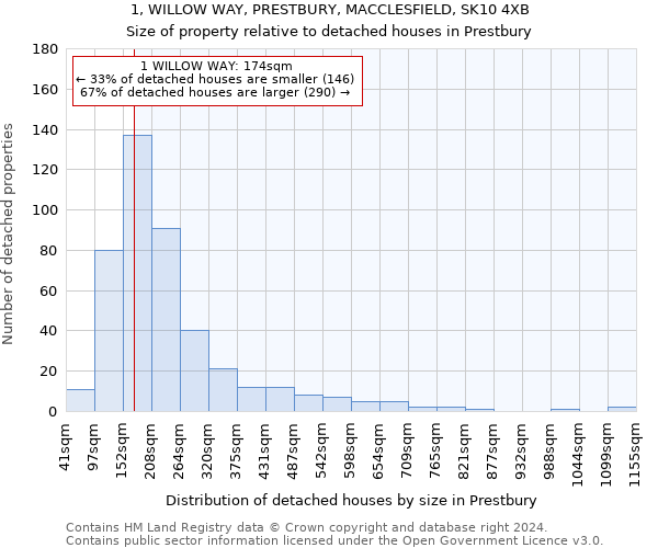 1, WILLOW WAY, PRESTBURY, MACCLESFIELD, SK10 4XB: Size of property relative to detached houses in Prestbury