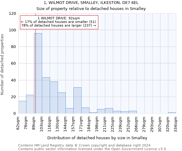 1, WILMOT DRIVE, SMALLEY, ILKESTON, DE7 6EL: Size of property relative to detached houses in Smalley