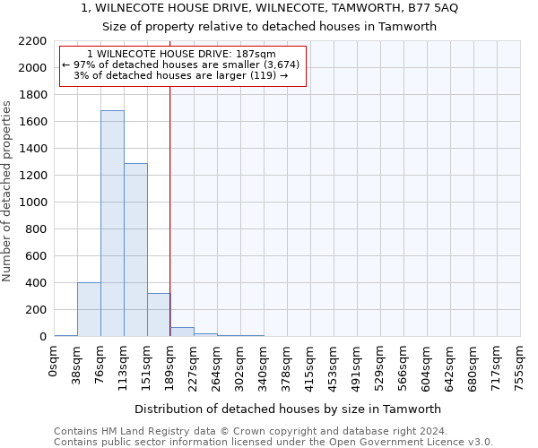 1, WILNECOTE HOUSE DRIVE, WILNECOTE, TAMWORTH, B77 5AQ: Size of property relative to detached houses in Tamworth