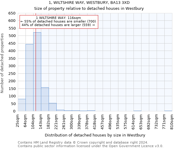 1, WILTSHIRE WAY, WESTBURY, BA13 3XD: Size of property relative to detached houses in Westbury